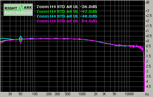 Spectrum graph